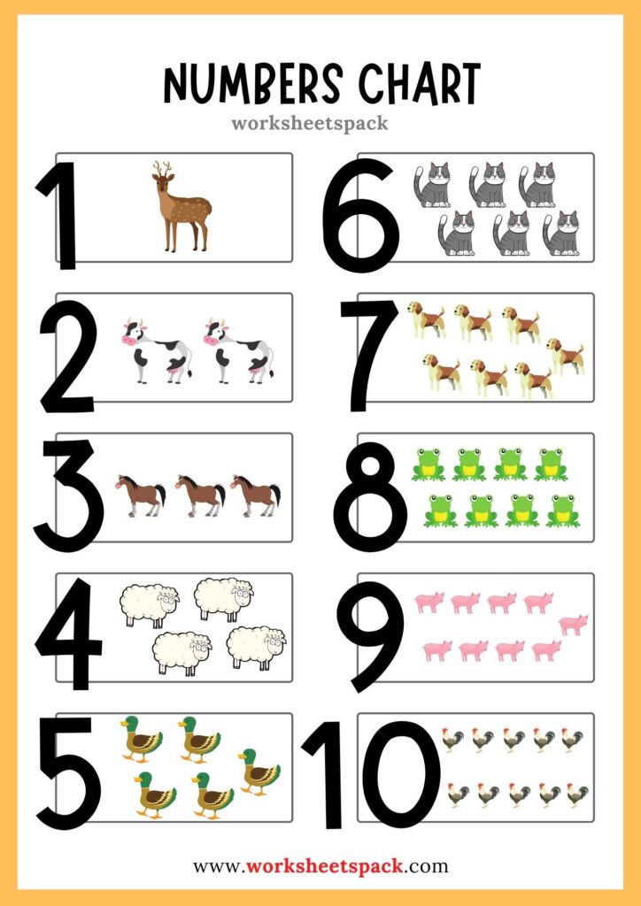 Printable Number Chart