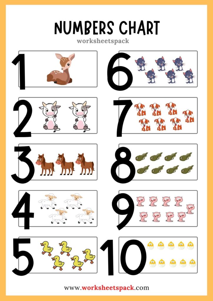 Number Chart 1-10 with Pictures PDF